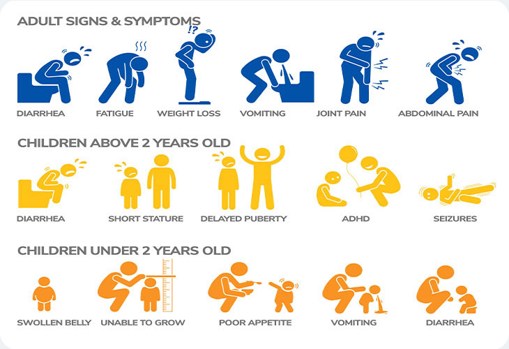 علائم بیماری سلیاک علائم بیماری سلیاک