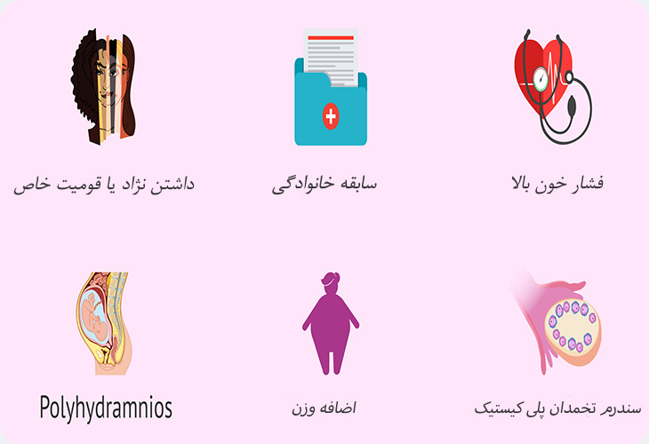 عوامل افزایش‌دهنده خطر ابتلا به دیابت بارداری
