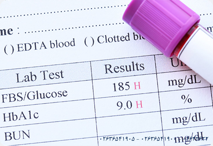 Warning signs of abnormal 2hpp levels