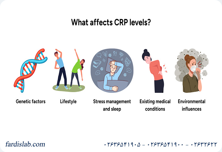 تداخلات آزمایش CRP