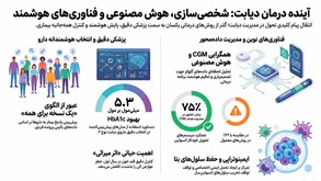 جدیدترین تحقیقات دیابت در سال ۲۰۲۶_درمان و مدیریت دیابت