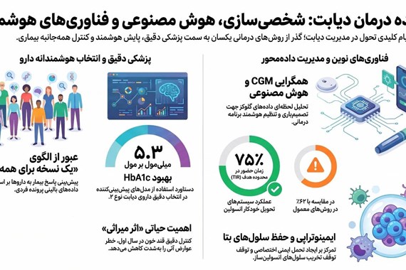 جدیدترین تحقیقات دیابت در سال ۲۰۲۶_درمان و مدیریت دیابت