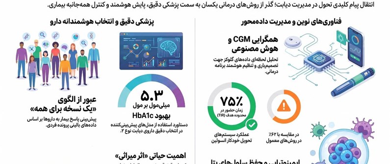 جدیدترین تحقیقات دیابت در سال ۲۰۲۶_درمان و مدیریت دیابت